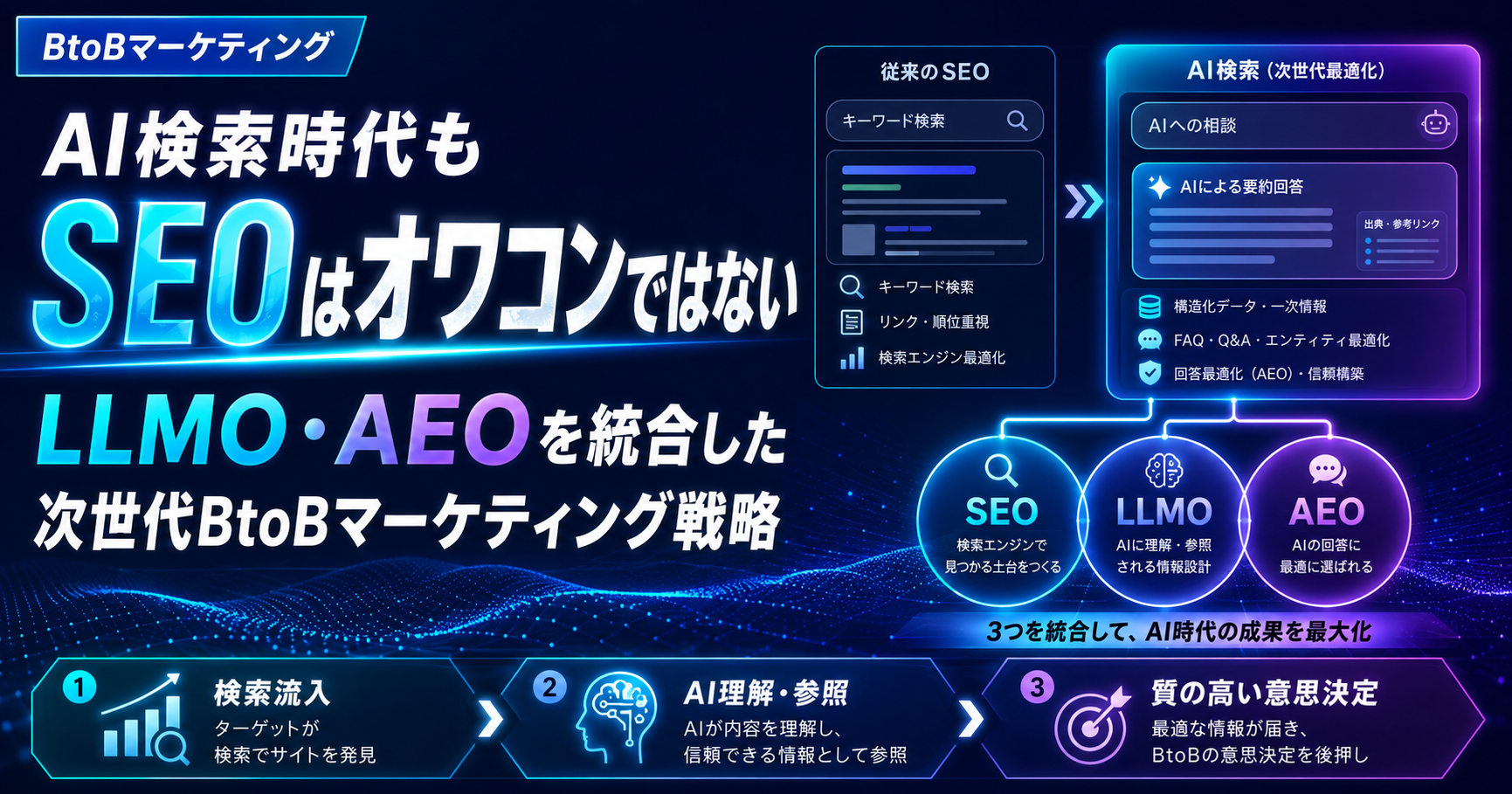 ChatGPT時代のコンテンツ最適化とAI検索対策