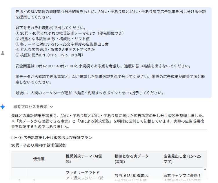AIリサーチエージェントで30代・40代の子育て世帯におけるSUV関連の興味関心を分析した実際の画面