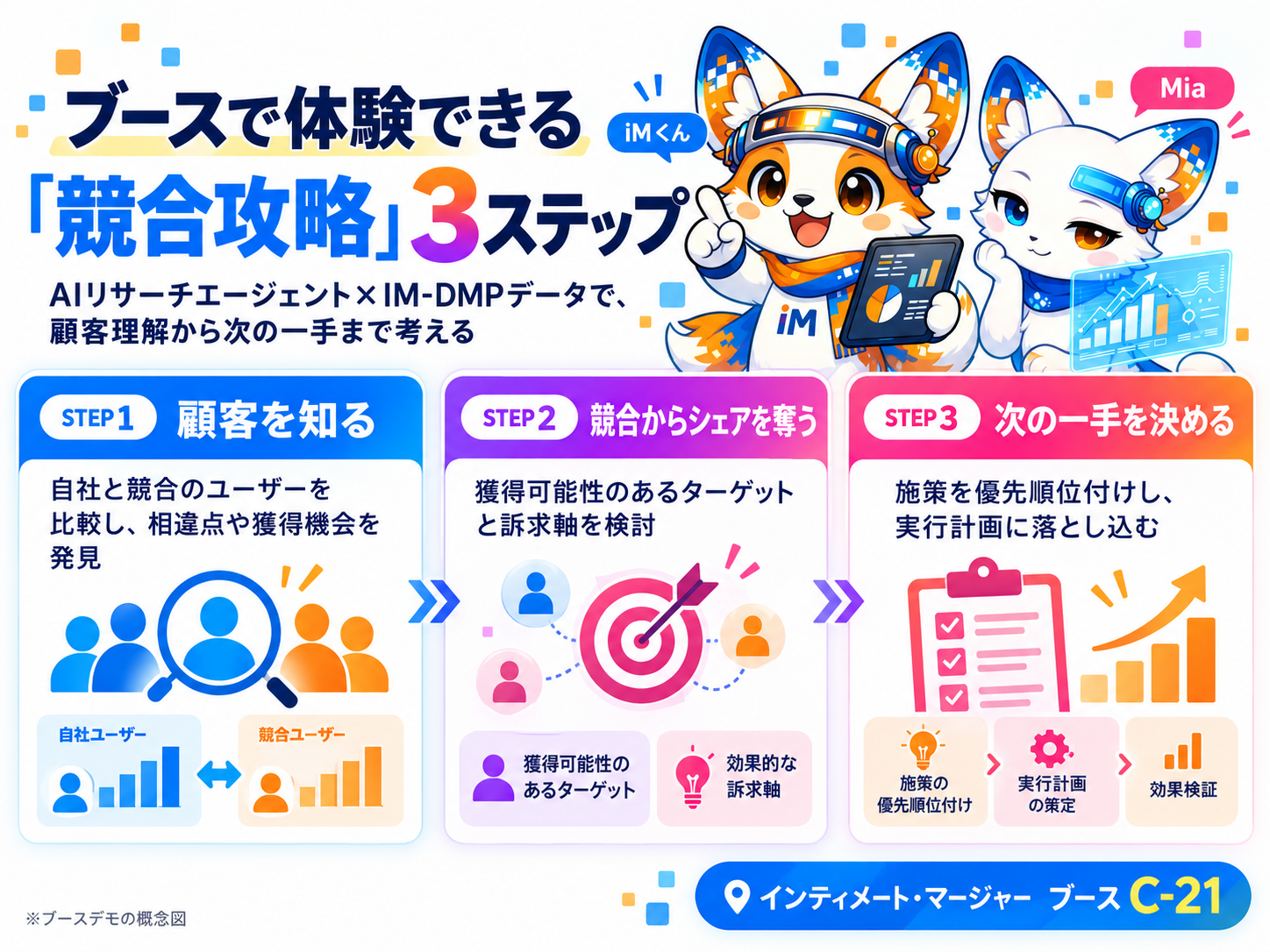 AIリサーチエージェントによる顧客理解・競合攻略仮説・施策優先順位付けの3ステップのデモ概要