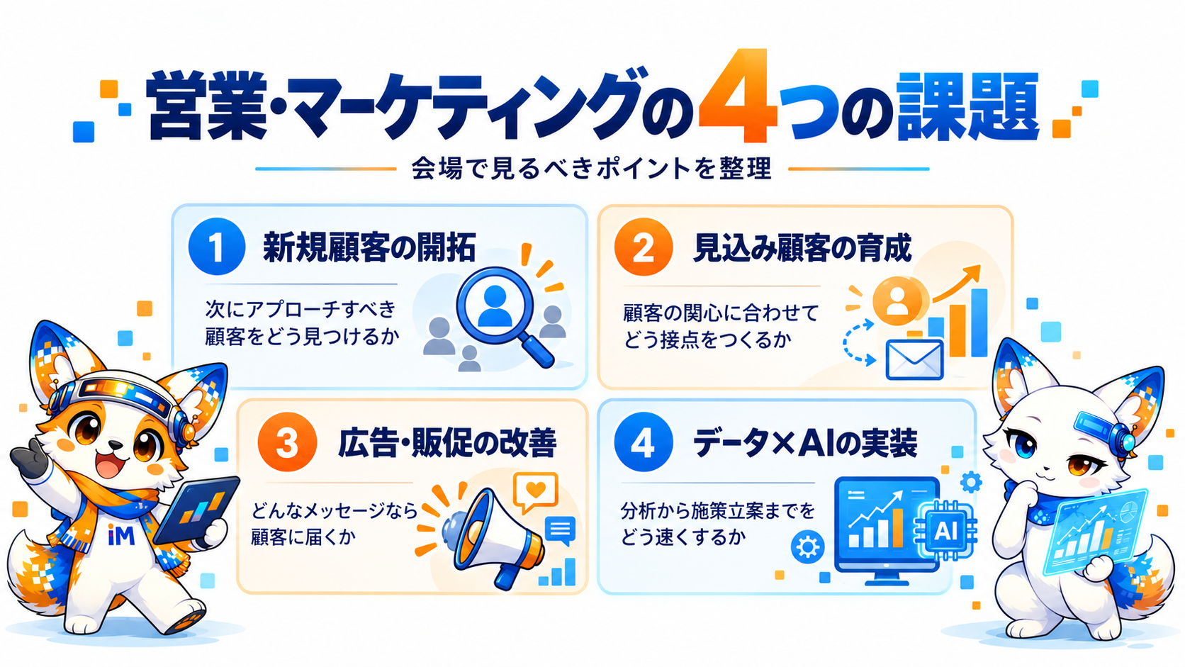 営業・マーケティングの4つの課題：新規顧客の開拓、見込み顧客の育成、広告・販促の改善、データとAIの実装