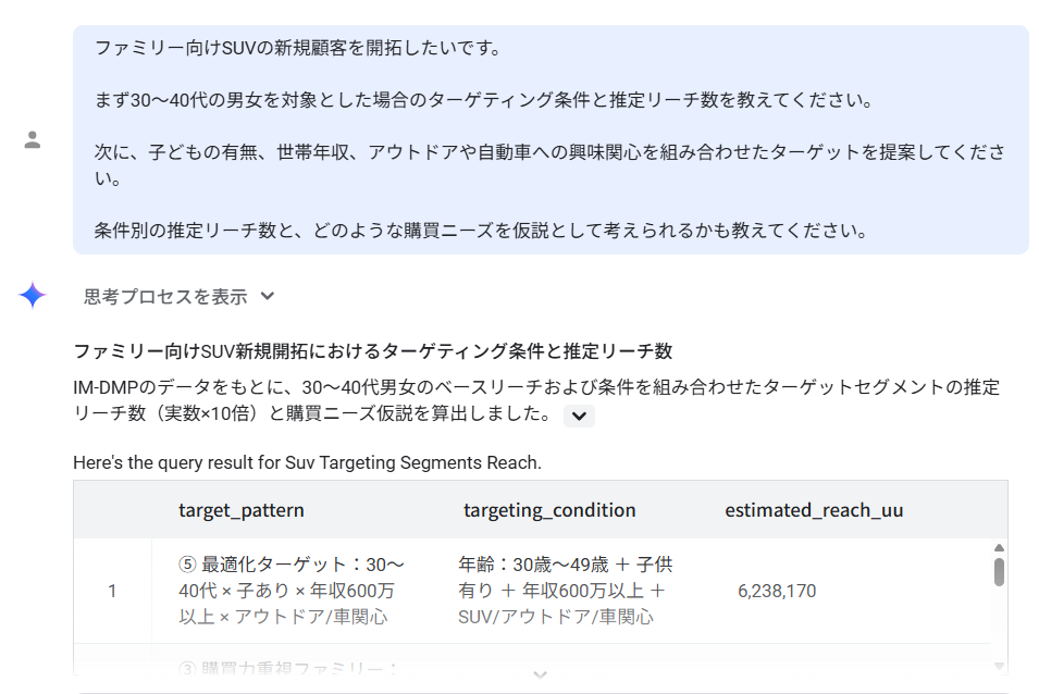 AIリサーチエージェントにSUVのターゲティング分析を依頼した実際の画面。プロンプトと結果の一部を表示